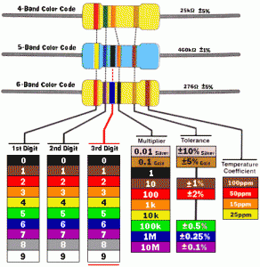 resistor-color-code-all