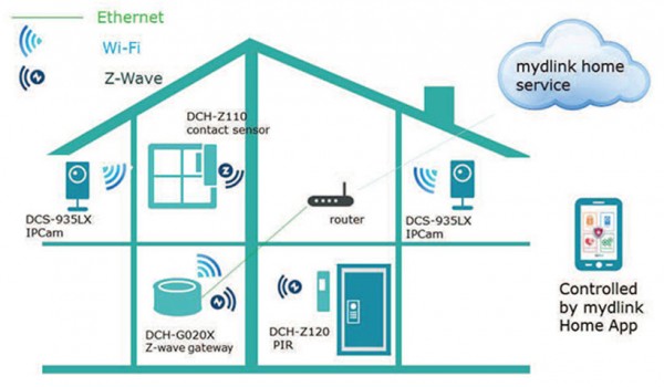 d-link-2