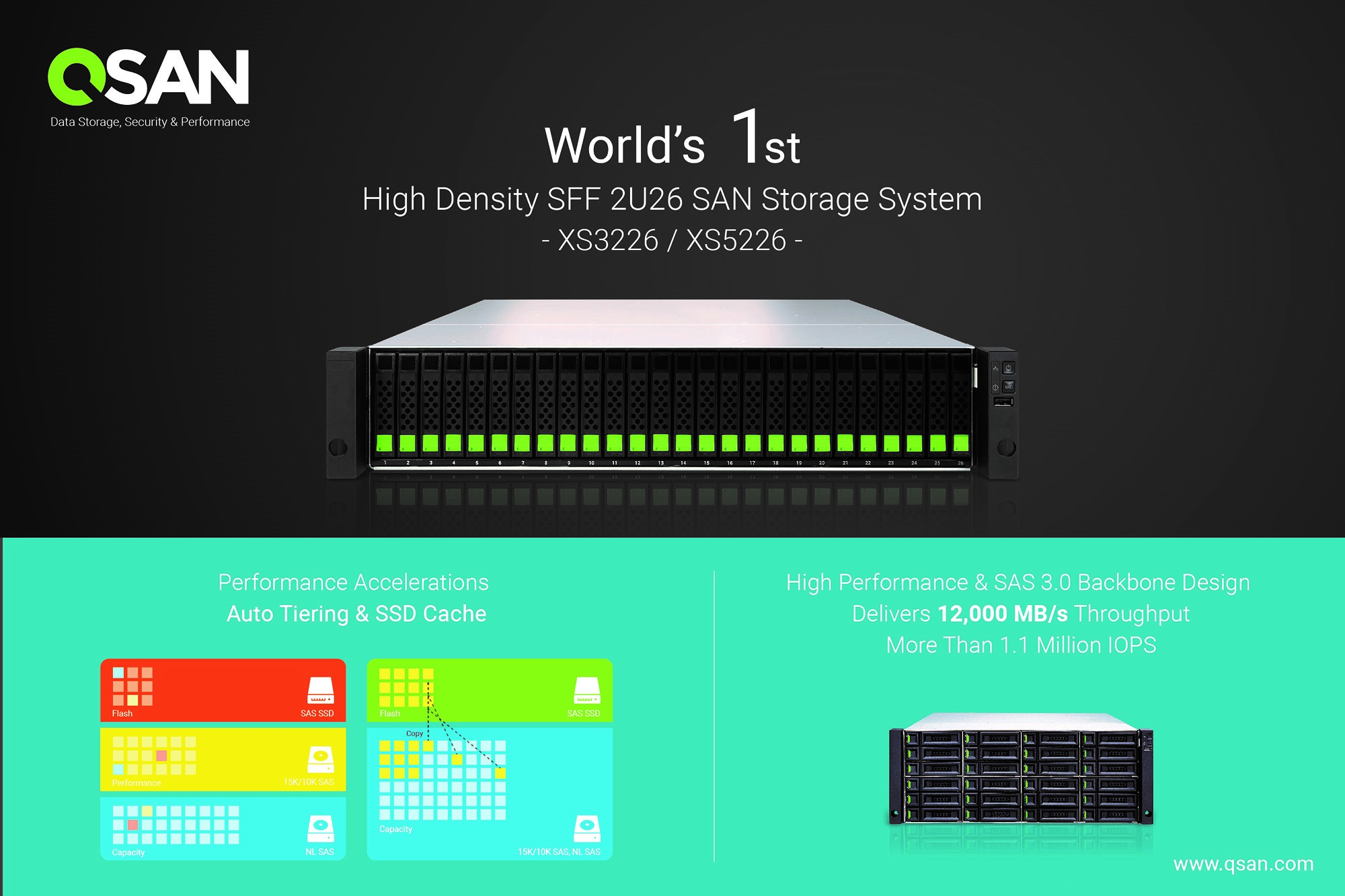 QSAN XCubeSAN XS3200 e първата в света SAN система с 26 гнезда и SFF формат