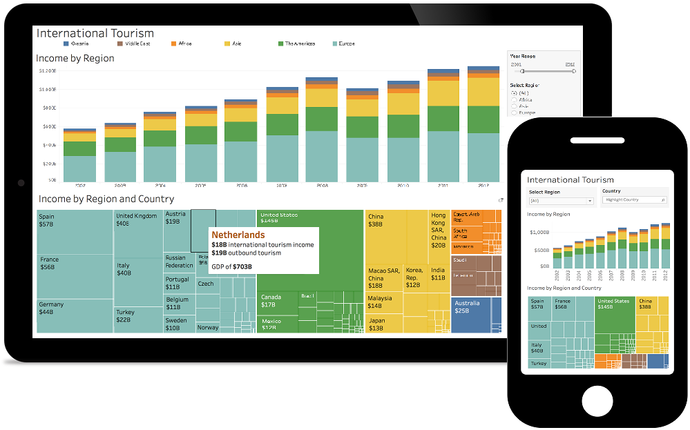 Tableau пусна нов софтуерен продукт и нова версия на своята система за бизнес анализи