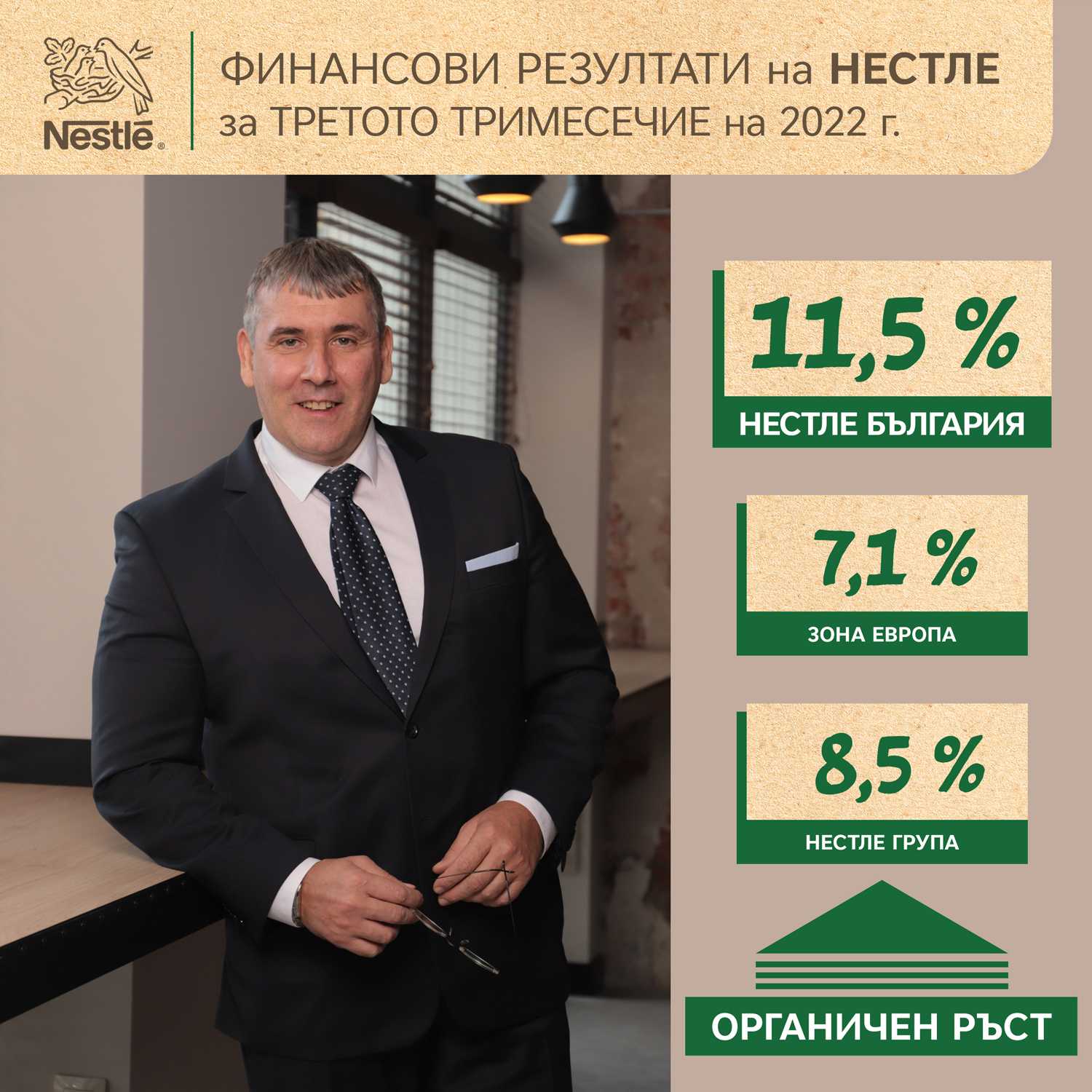 Увеличение на органичния ръст до 11,5% бележи Нестле България при представянето на финансовите резултати за деветте месеца на 2022 г.