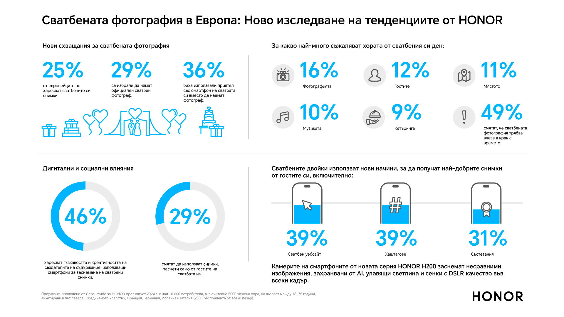 Една четвърт от европейците признават, че не харесват сватбените си снимки