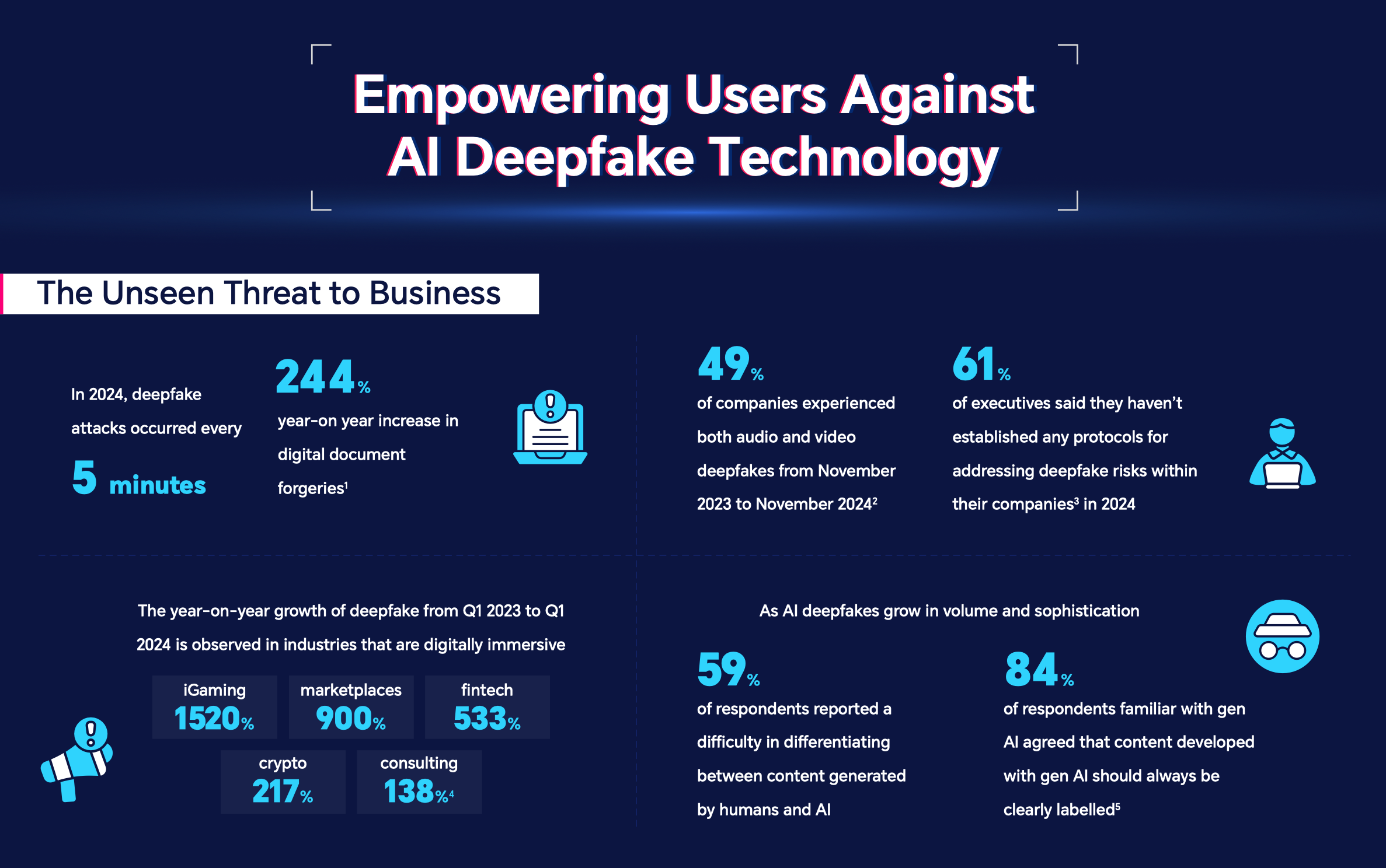 Първата в индустрията AI технология за разпознаване на дийпфейкове от HONOR ще бъде достъпна в глобален мащаб от април 2025 година